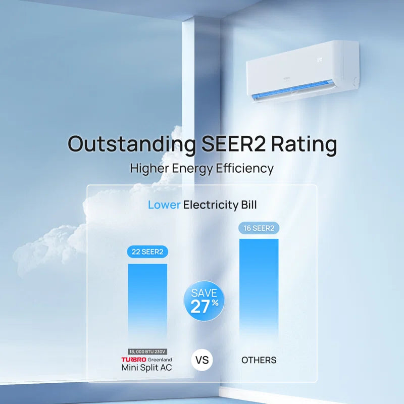 18000 BTU Wi-Fi Connected Ductless Mini Split Air Conditioner for 1200 Sq.Ft