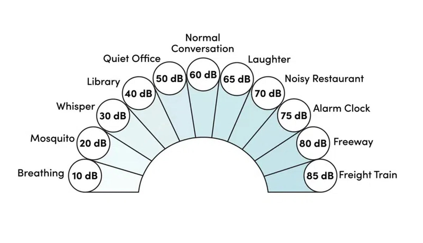 36000 BTU Wi-Fi Connected Ductless Mini Split Air Conditioner for 1500 Square Feet with Heater and Remote Included